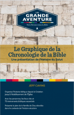 The Bible Timeline Chart - FRENCH Language Version / Le Graphique de la Chronologie de la Bible