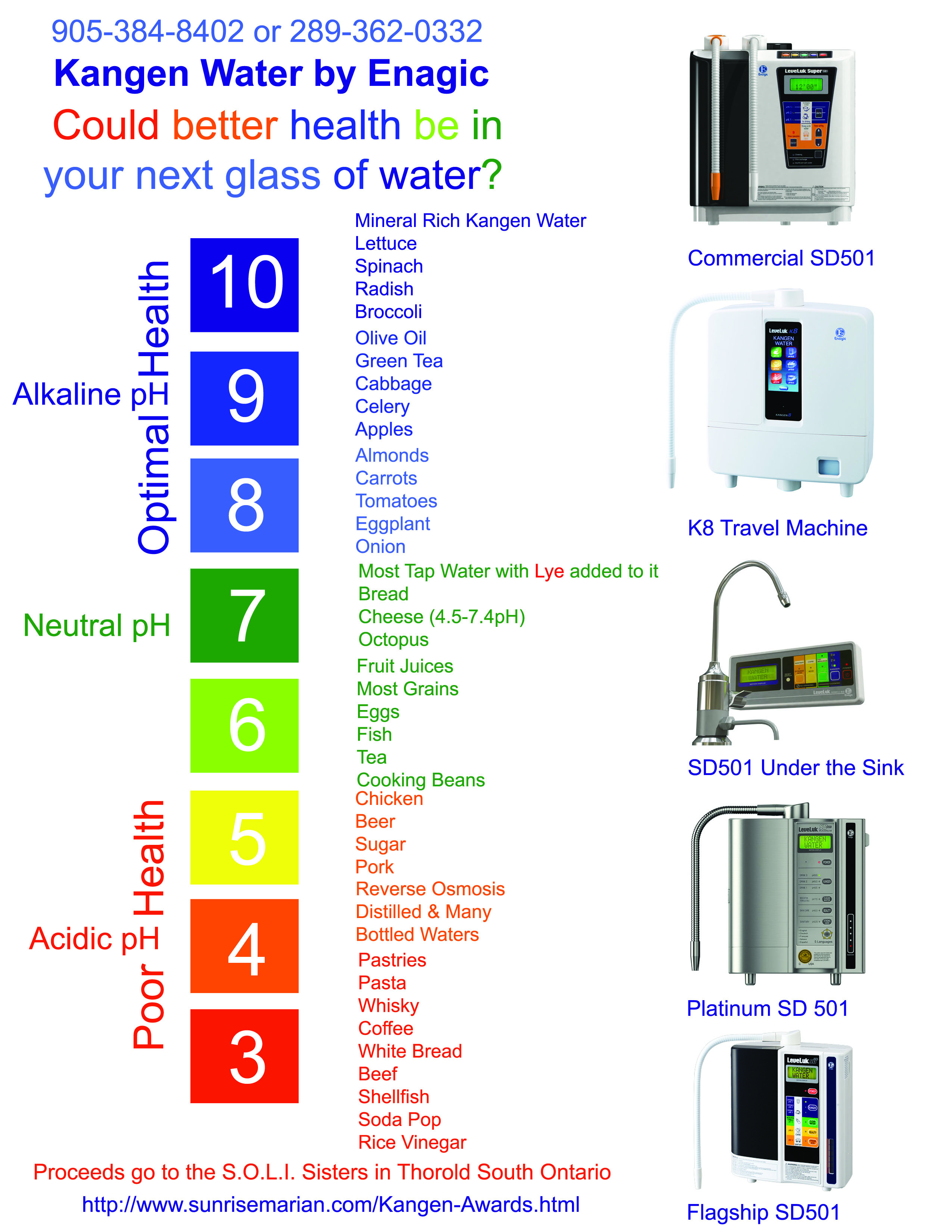 Kangen Water Ph Chart