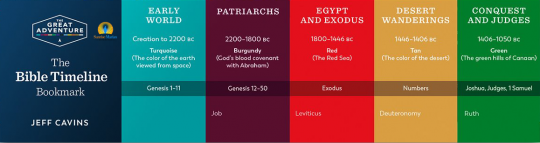 Great Adventure Bible Timeline Chart